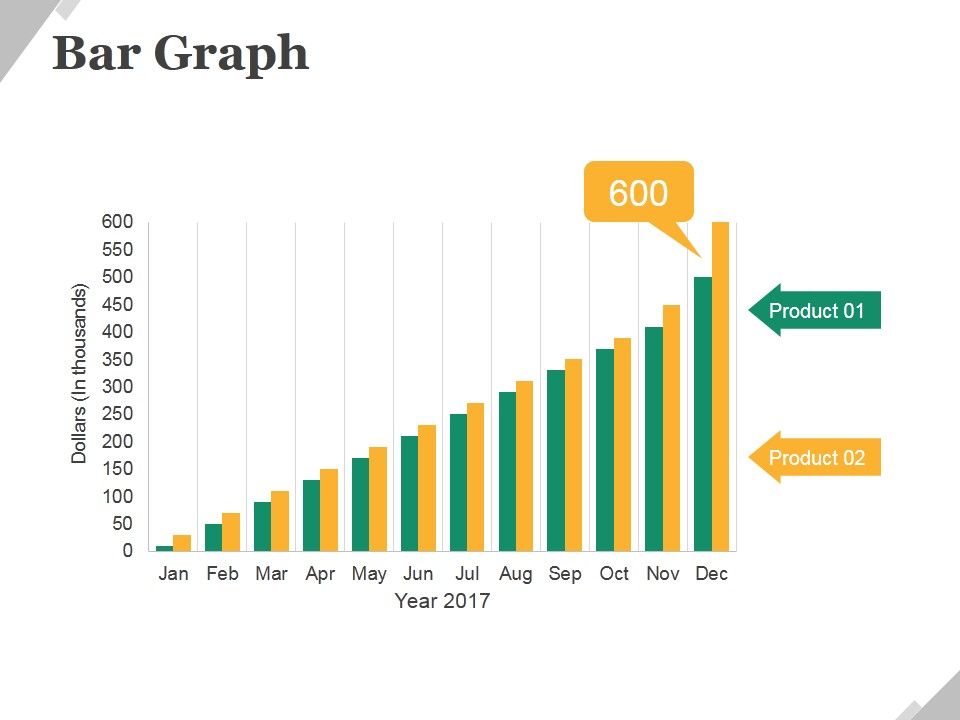 Bar_Graph_Ppt_PowerPoint_Presentation_Model_Layouts_Slide_1.jpg