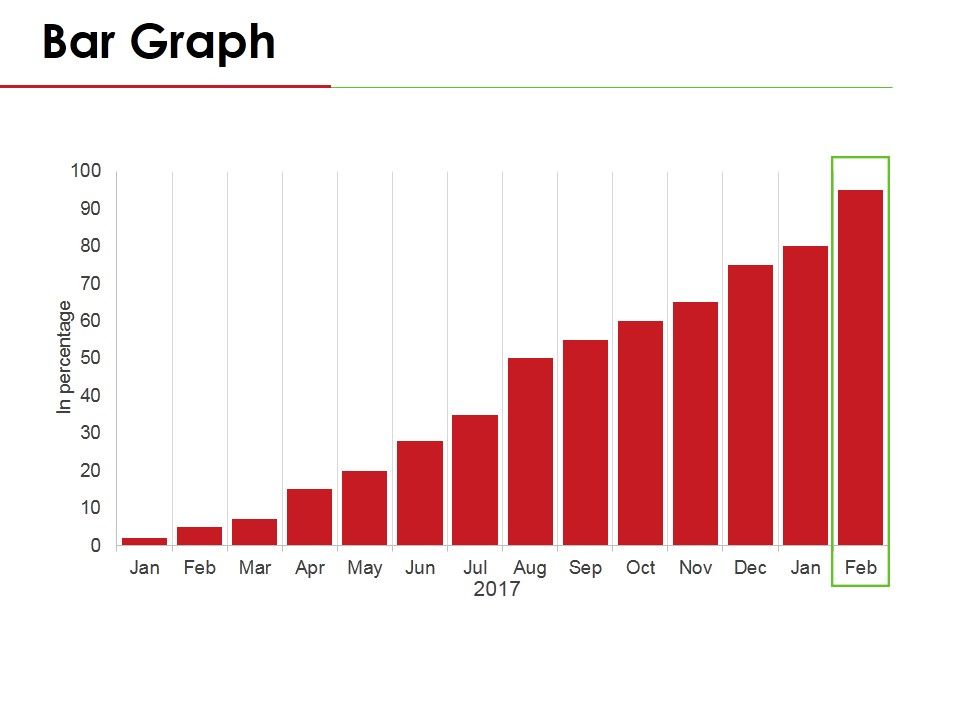 Bar_Graph_Ppt_PowerPoint_Presentation_Pictures_Templates_Slide_1.jpg
