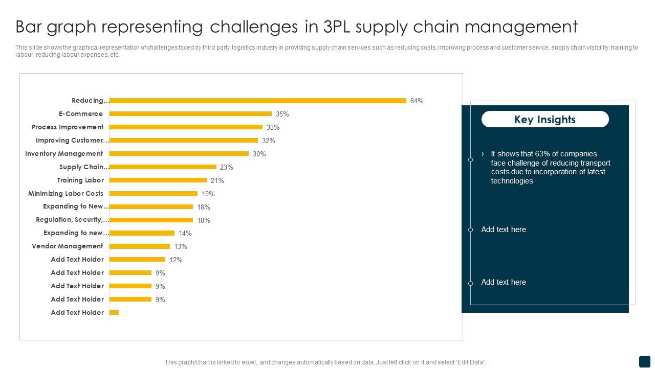 Bar_Graph_Representing_Challenges_In_3_PL_Supply_Chain_Management_Slides_PDF_Slide_1.jpg