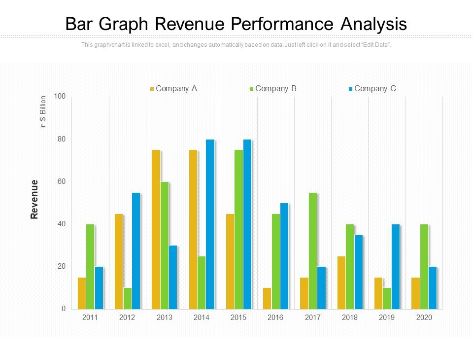 Bar_Graph_Revenue_Performance_Analysis_Ppt_PowerPoint_Presentation_Pictures_Samples_PDF_Slide_1.jpg