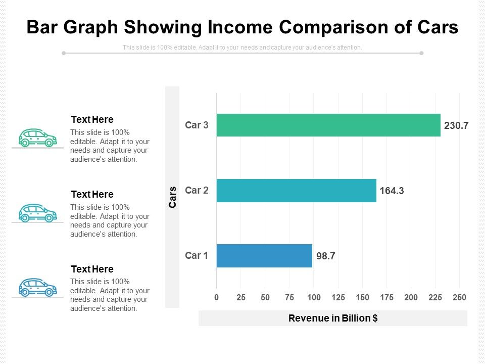 Bar_Graph_Showing_Income_Comparison_Of_Cars_Ppt_PowerPoint_Presentation_Gallery_Brochure_PDF_Slide_1.jpg