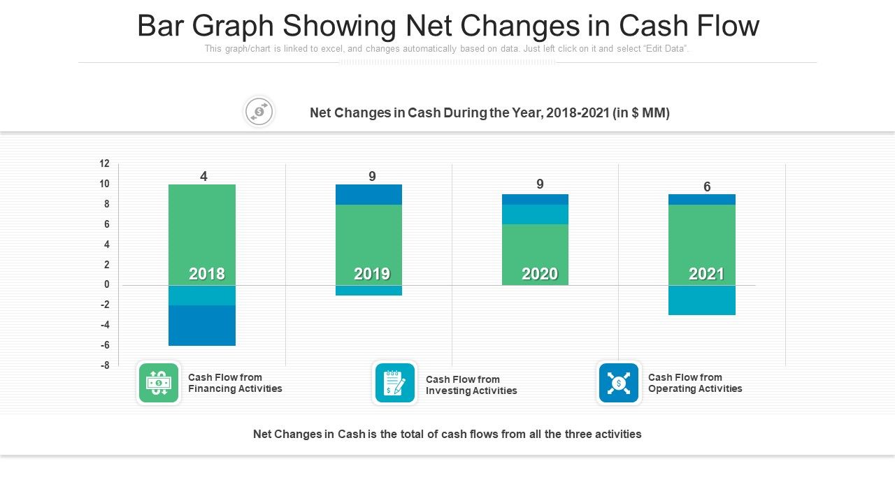Bar_Graph_Showing_Net_Changes_In_Cash_Flow_Ppt_PowerPoint_Presentation_Gallery_Clipart_Images_PDF_Slide_1.jpg