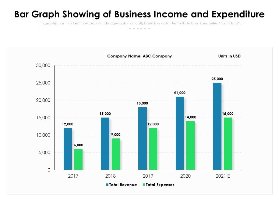 Bar_Graph_Showing_Of_Business_Income_And_Expenditure_Ppt_PowerPoint_Presentation_Icon_Show_PDF_Slide_1.jpg