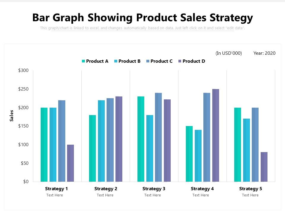 Bar_Graph_Showing_Product_Sales_Strategy_Ppt_PowerPoint_Presentation_File_Samples_PDF_Slide_1.jpg