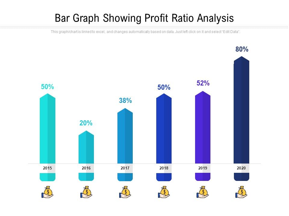 Bar_Graph_Showing_Profit_Ratio_Analysis_Ppt_PowerPoint_Presentation_Styles_Brochure_PDF_Slide_1.jpg