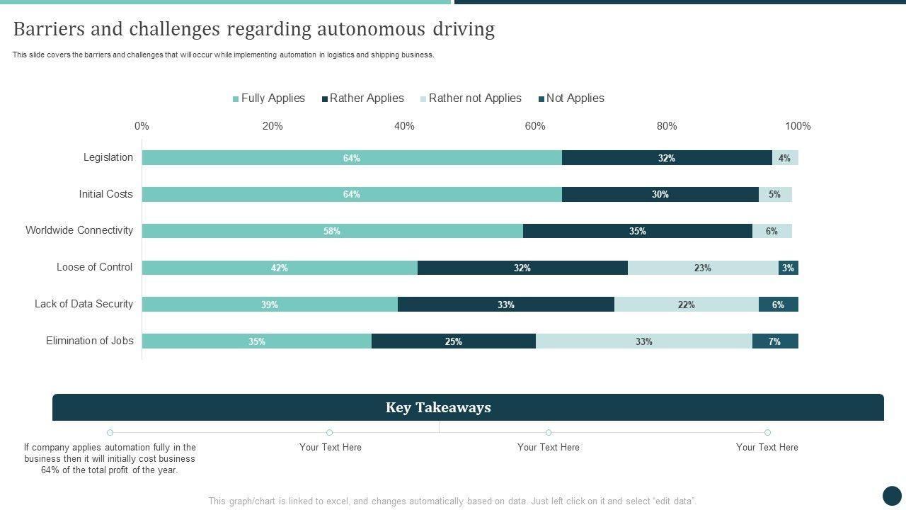 Barriers_And_Challenges_Regarding_Autonomous_Driving_Logistics_Strategy_To_Improve_Introduction_PDF_Slide_1.jpg