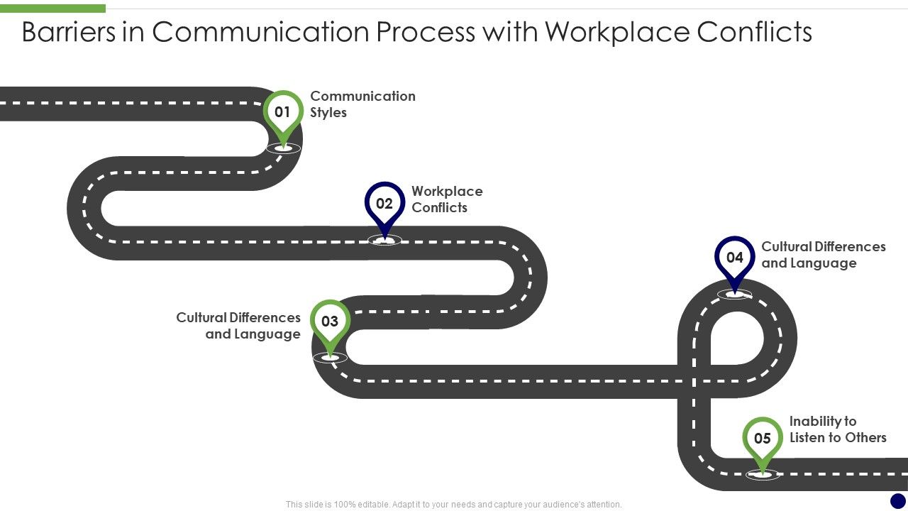 Barriers_In_Communication_Process_With_Workplace_Conflicts_Professional_PDF_Slide_1.jpg