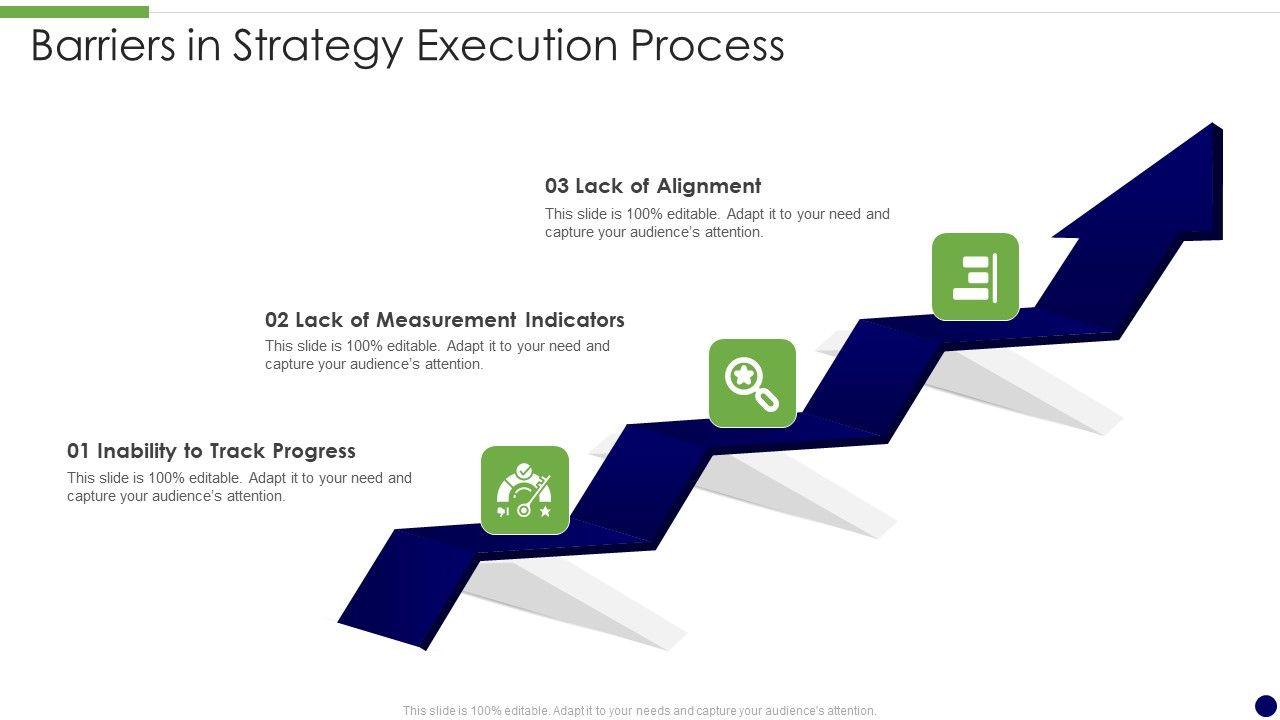 Barriers_In_Strategy_Execution_Process_Formats_PDF_Slide_1.jpg