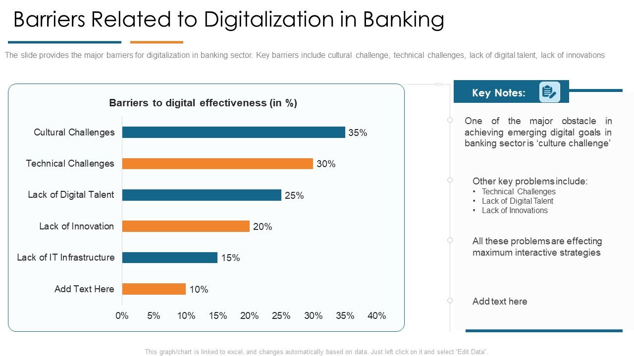 Barriers_Related_To_Digitalization_In_Banking_Develop_Organizational_Productivity_By_Enhancing_Business_Process_Topics_PDF_Slide_1.jpg