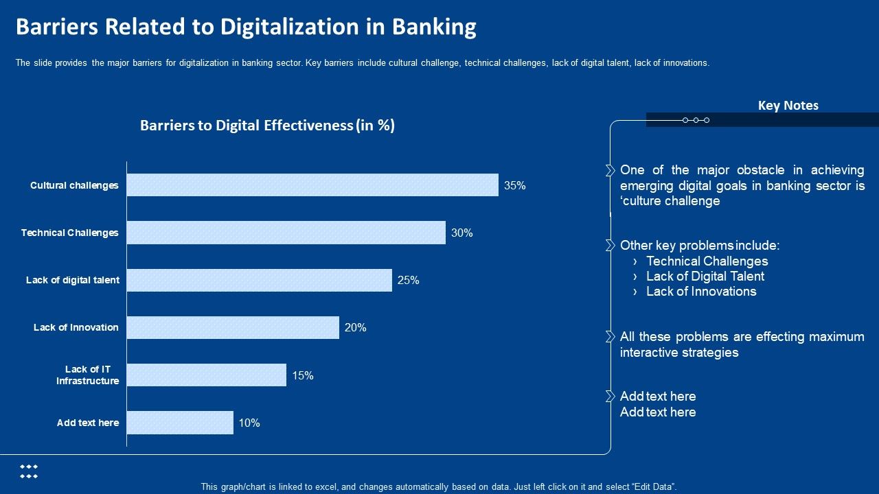 Barriers_Related_To_Digitalization_In_Banking_Ppt_Model_Graphic_Images_PDF_Slide_1.jpg