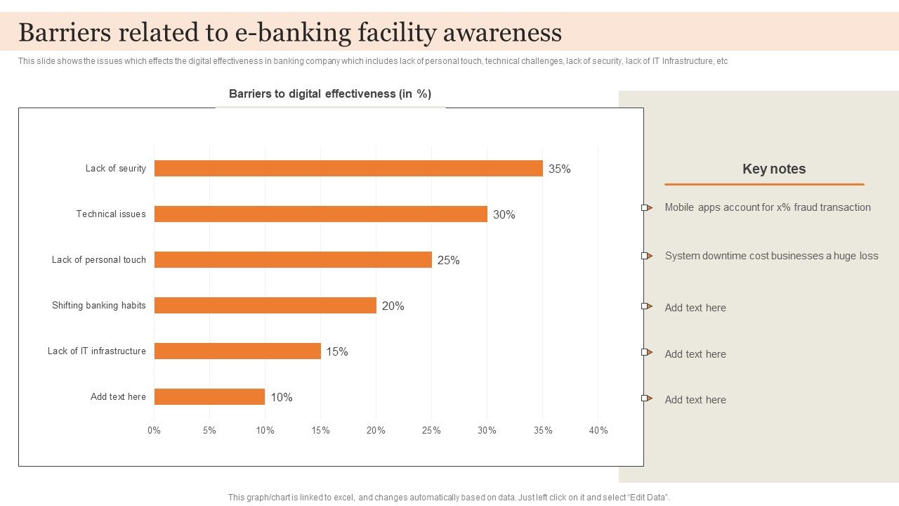 Barriers_Related_To_E_Banking_Facility_Awareness_Guidelines_PDF_Slide_1.jpg