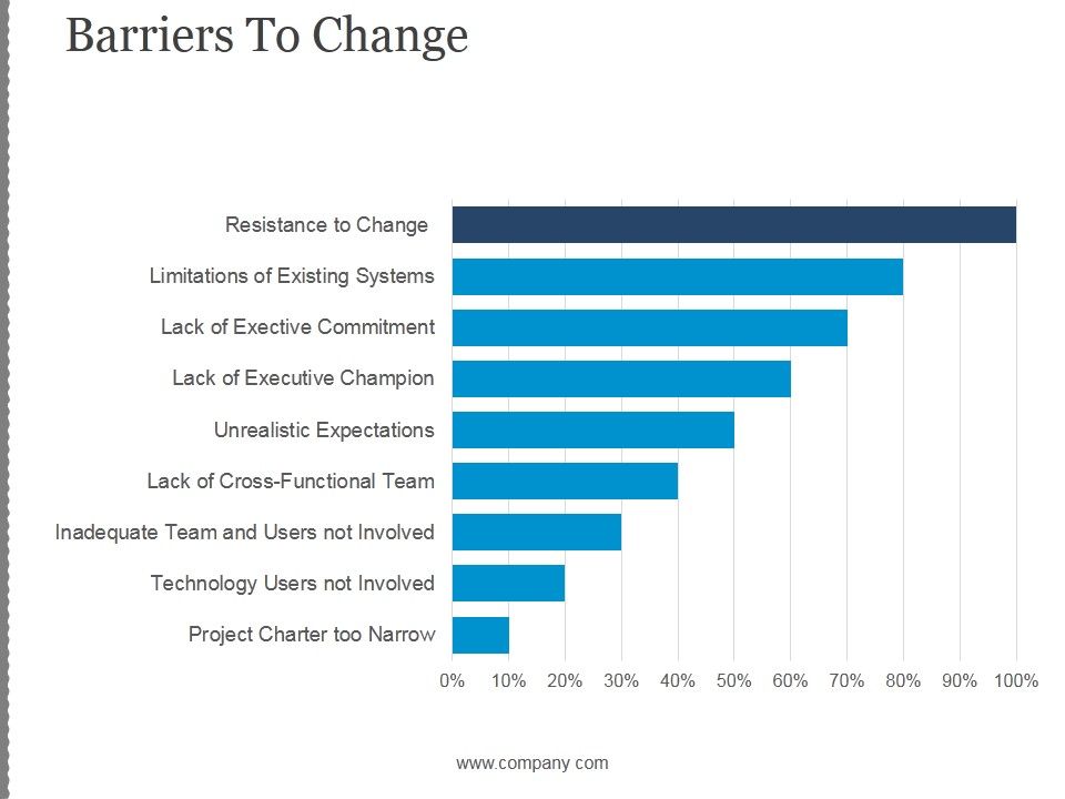 Barriers_To_Change_Ppt_PowerPoint_Presentation_Example_Slide_1.jpg