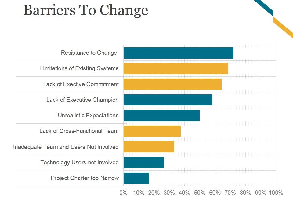 Barriers_To_Change_Ppt_PowerPoint_Presentation_Slides_Slide_1.jpg
