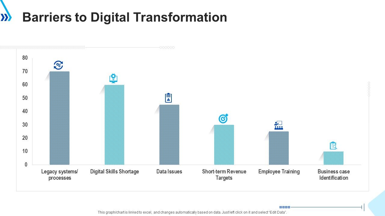 Barriers_To_Digital_Transformation_Ppt_File_Model_PDF_Slide_1.jpg