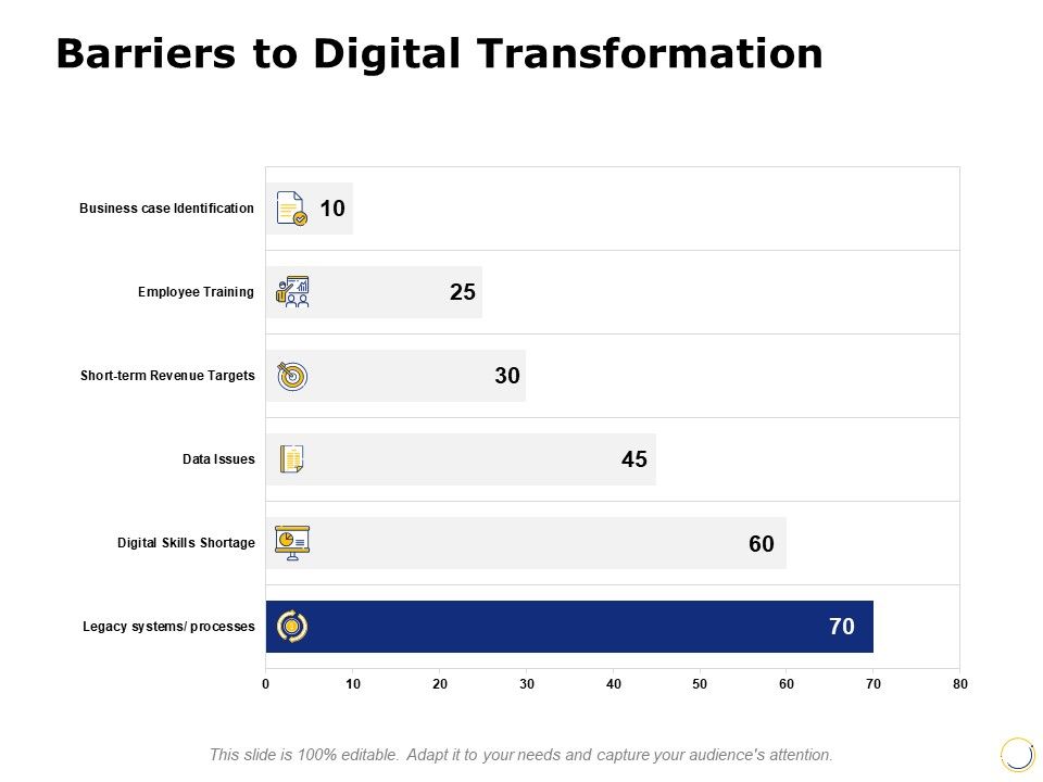 Barriers_To_Digital_Transformation_Ppt_PowerPoint_Presentation_Inspiration_Display_Slide_1.jpg