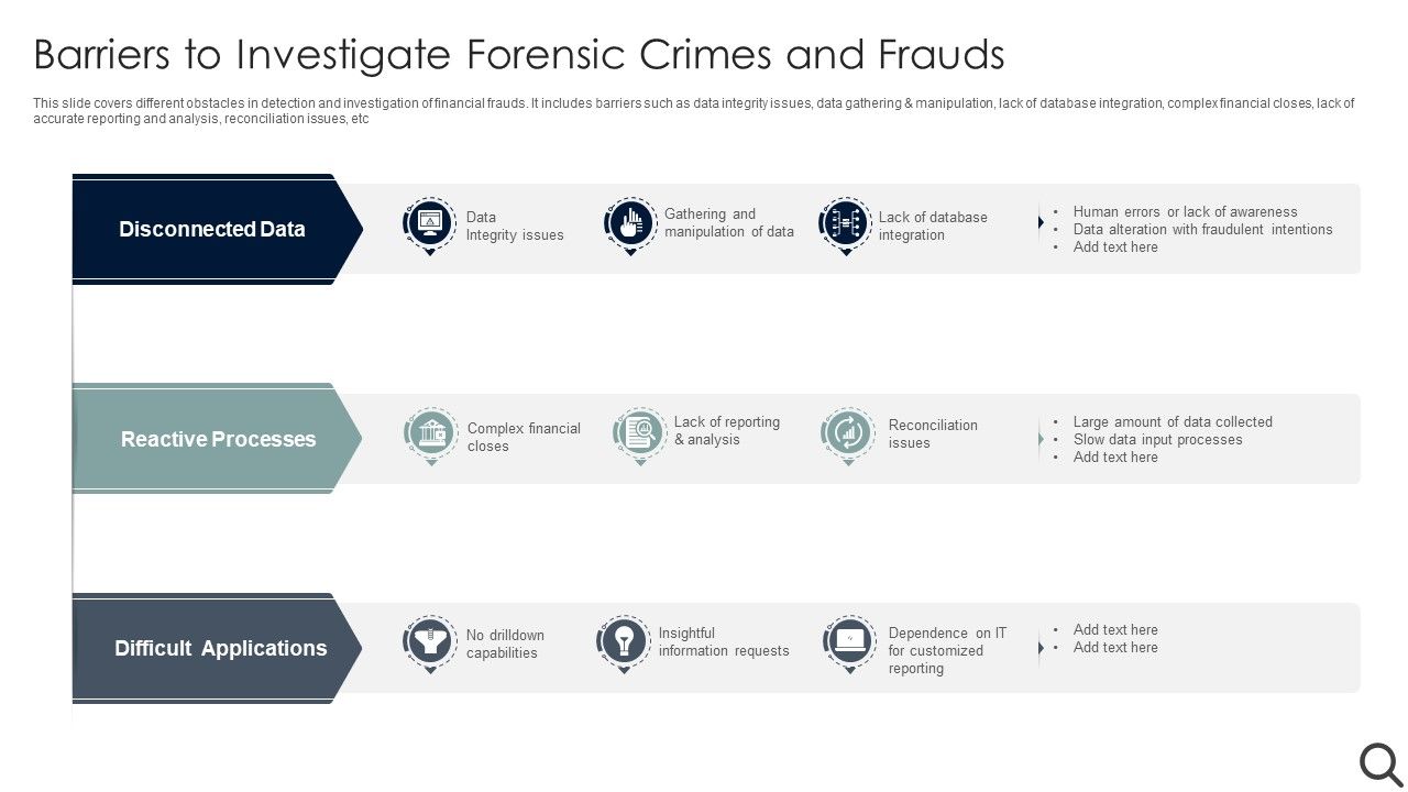 Barriers_To_Investigate_Forensic_Crimes_And_Frauds_Graphics_PDF_Slide_1.jpg