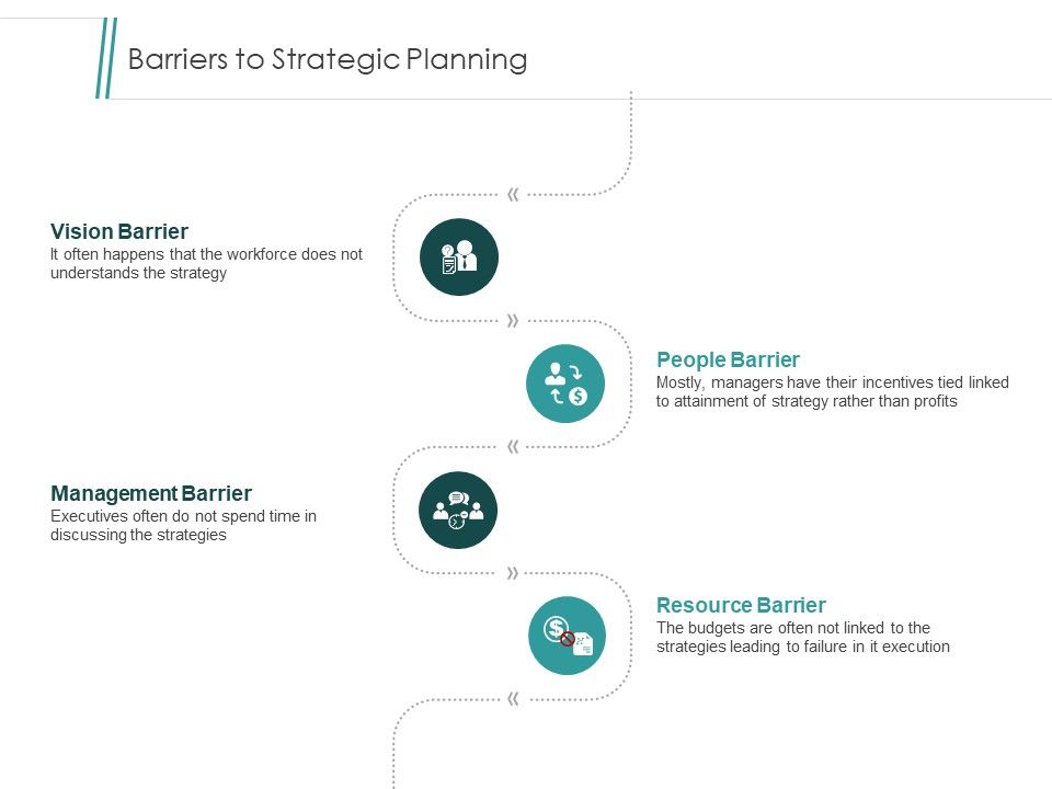 Barriers_To_Strategic_Planning_Ppt_PowerPoint_Presentation_Slides_Images_Slide_1.jpg