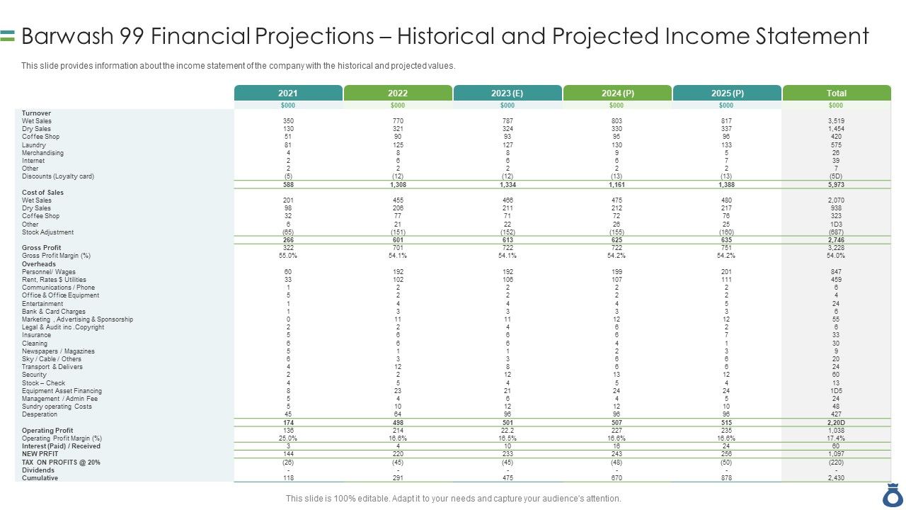 Barwash_99_Financial_Projections_Historical_And_Projected_Income_Statement_Mockup_PDF_Slide_1.jpg