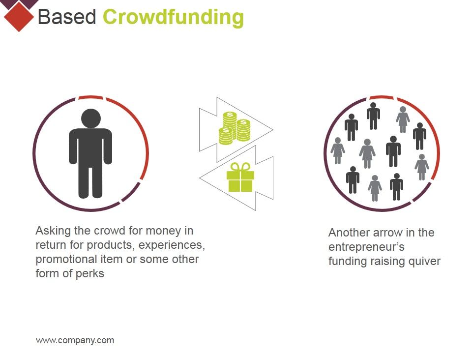 Based_Crowdfunding_Ppt_PowerPoint_Presentation_Infographic_Template_Outline_Slide_1.jpg