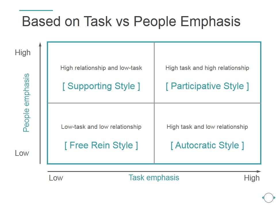 Based_On_Task_Vs_People_Emphasis_Ppt_PowerPoint_Presentation_Deck_Slide_1.jpg