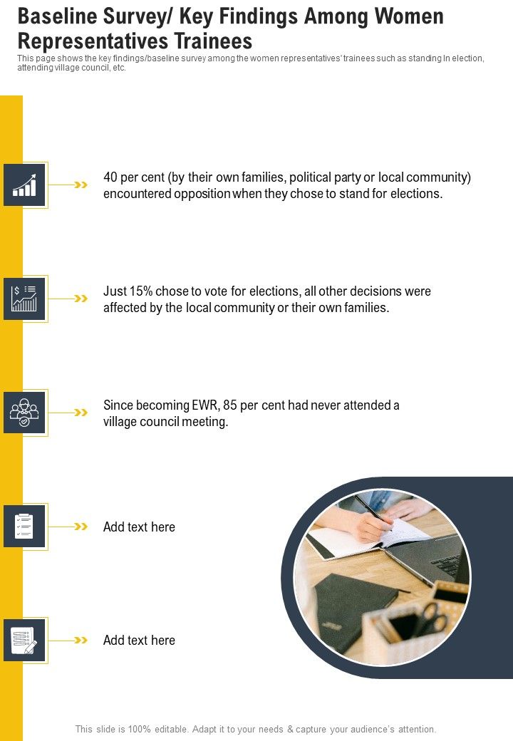 Baseline Survey Key Findings Among Women Representatives Trainees One Pager Documents Slide01