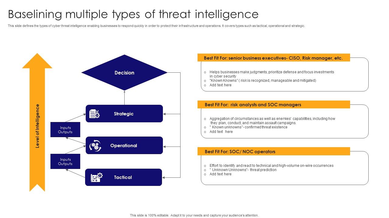 Baselining_Multiple_Types_Of_Threat_Intelligence_Pictures_PDF_Slide_1.jpg