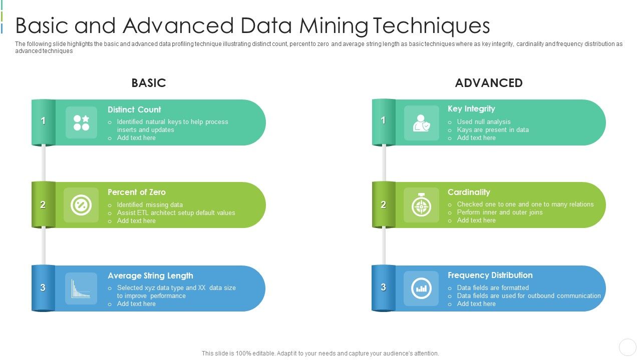 Basic_And_Advanced_Data_Mining_Techniques_Diagrams_PDF_Slide_1.jpg
