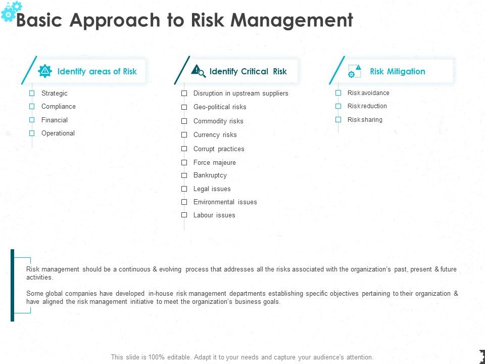 Basic_Approach_To_Risk_Management_Ppt_PowerPoint_Presentation_File_Picture_Slide_1.jpg