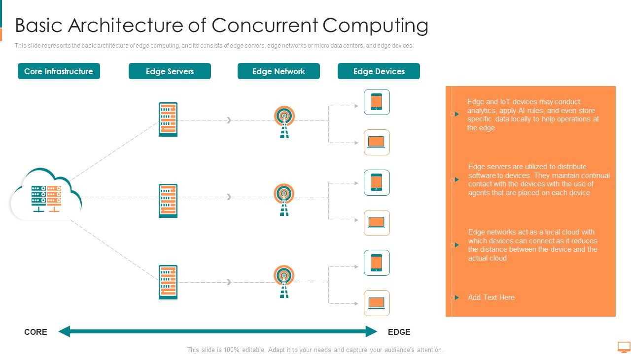 Basic_Architecture_Of_Concurrent_Computing_Ppt_Infographics_Examples_PDF_Slide_1.jpg