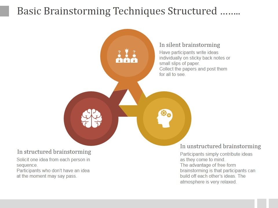Basic_Brainstorming_Techniques_Structured_Unstructured_And_Silent_Ppt_PowerPoint_Presentation_Samples_Slide_1.jpg