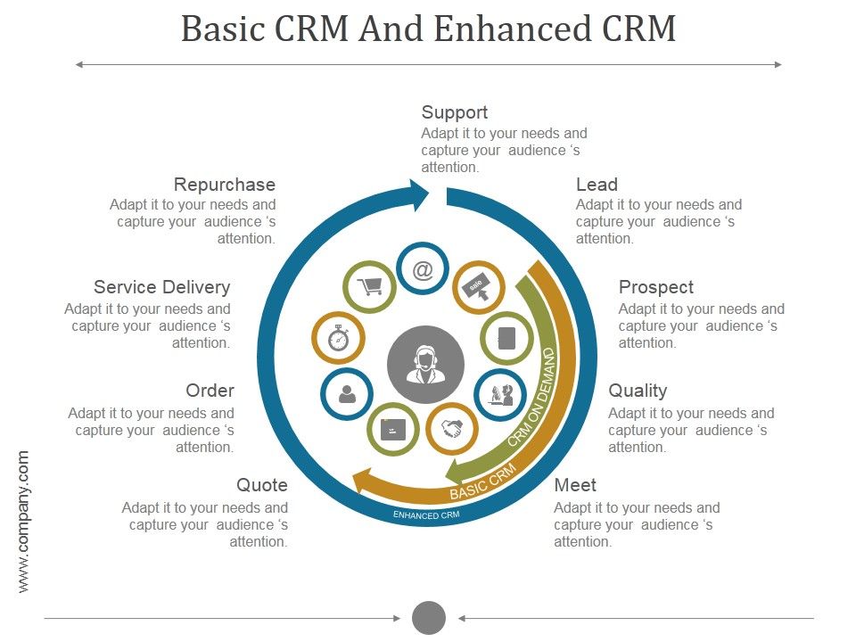 Basic_Crm_And_Enhanced_Ppt_PowerPoint_Presentation_Guide_Slide_1.jpg