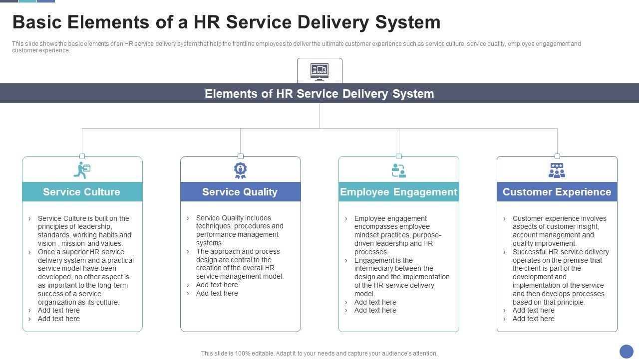 Basic_Elements_Of_A_HR_Service_Delivery_System_Demonstration_PDF_Slide_1.jpg