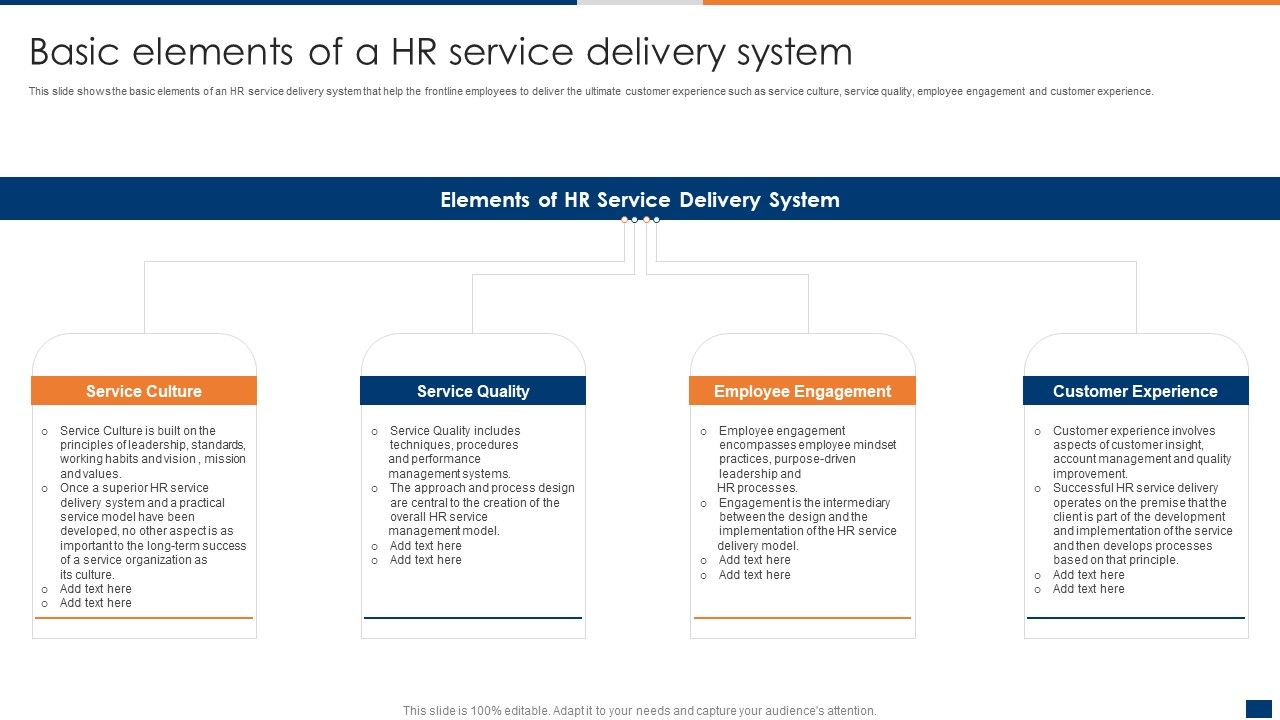 Basic_Elements_Of_A_HR_Service_Delivery_System_Formats_PDF_Slide_1.jpg