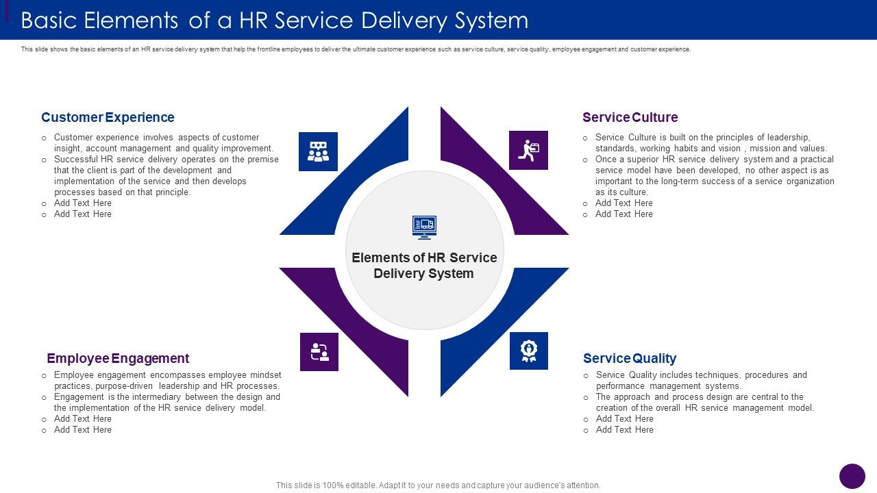 Basic_Elements_Of_A_HR_Service_Delivery_System_Ppt_File_Example_File_PDF_Slide_1.jpg