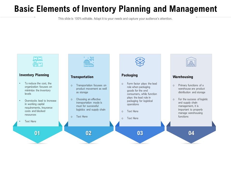 Basic_Elements_Of_Inventory_Planning_And_Management_Ppt_PowerPoint_Presentation_Portfolio_Graphics_Design_PDF_Slide_1.jpg