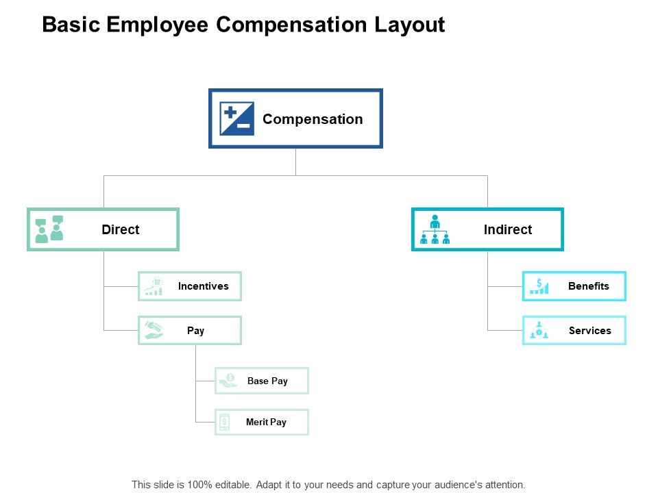 Basic_Employee_Compensation_Layout_Ppt_PowerPoint_Presentation_Layouts_Designs_Download_Slide_1.jpg