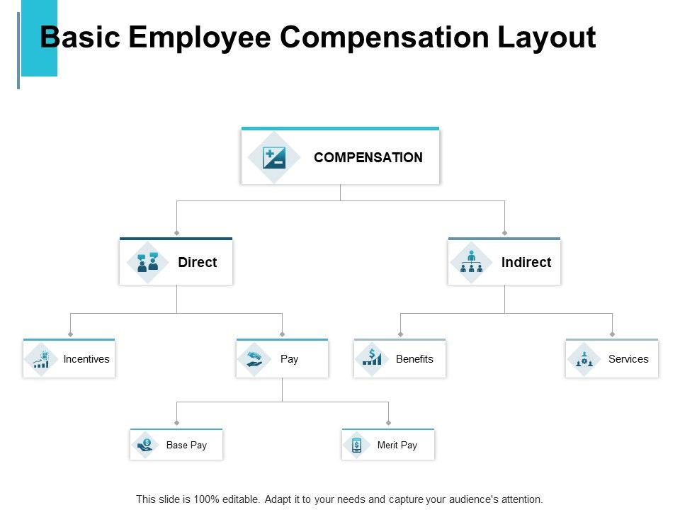 Basic_Employee_Compensation_Layout_Ppt_PowerPoint_Presentation_Outline_Format_Slide_1.jpg