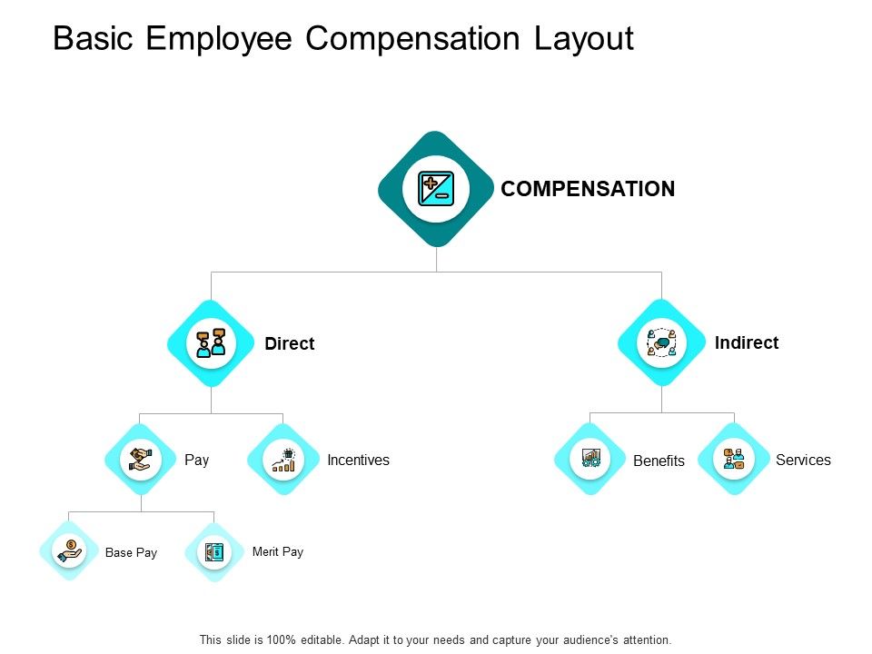 Basic_Employee_Compensation_Layout_Ppt_PowerPoint_Presentation_Visual_Aids_Background_Images_Slide_1.jpg