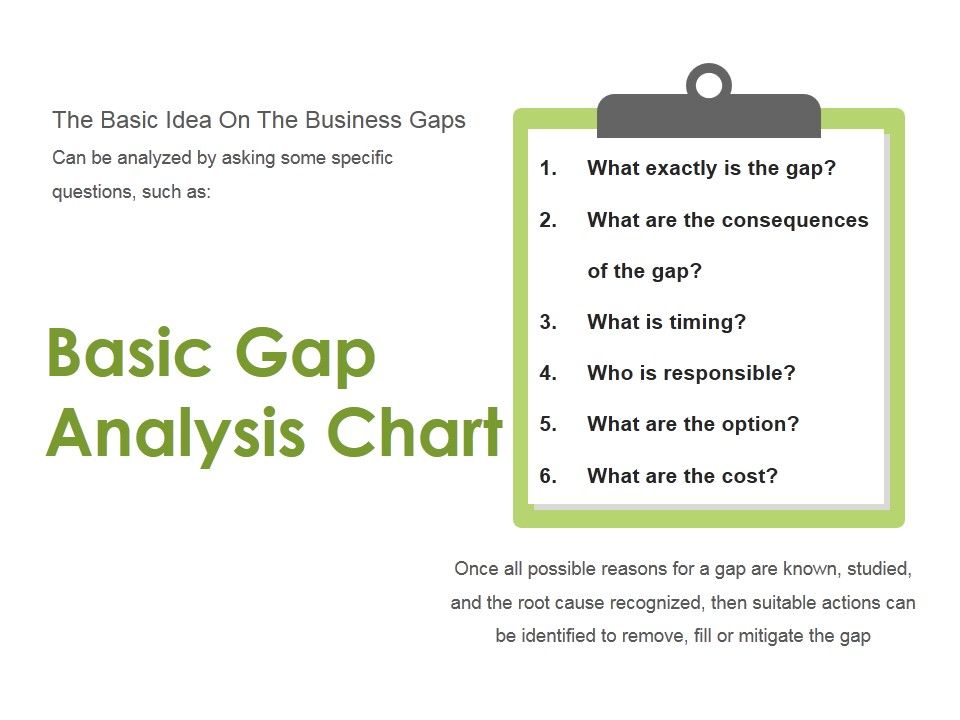 Basic_Gap_Analysis_Chart_Ppt_PowerPoint_Presentation_Ideas_File_Formats_Slide_1.jpg