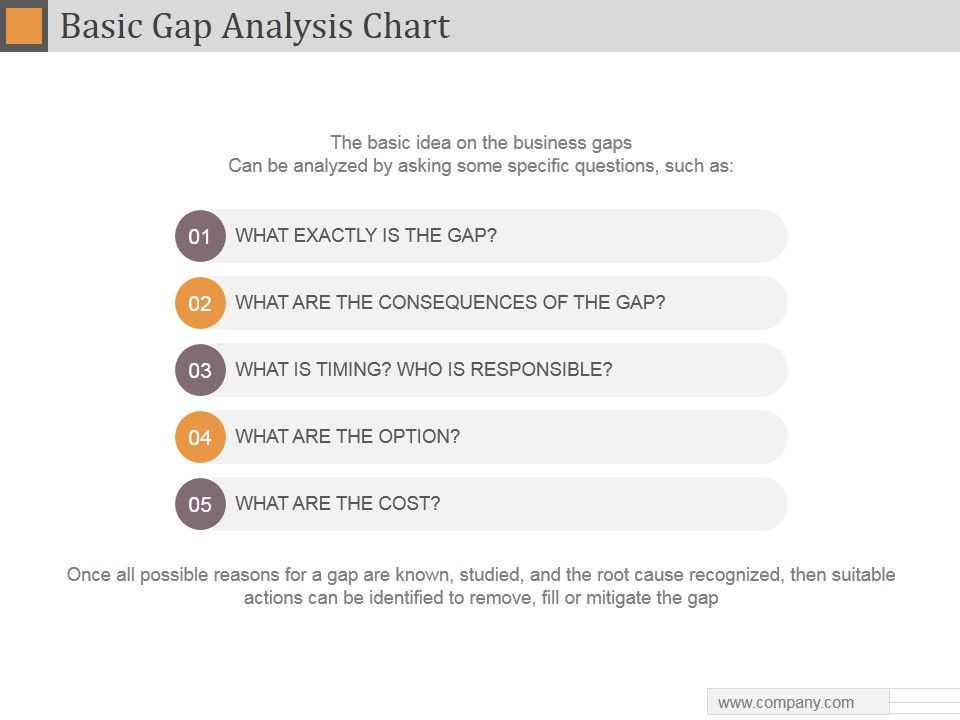 Basic_Gap_Analysis_Chart_Ppt_PowerPoint_Presentation_Microsoft_Slide_1.jpg