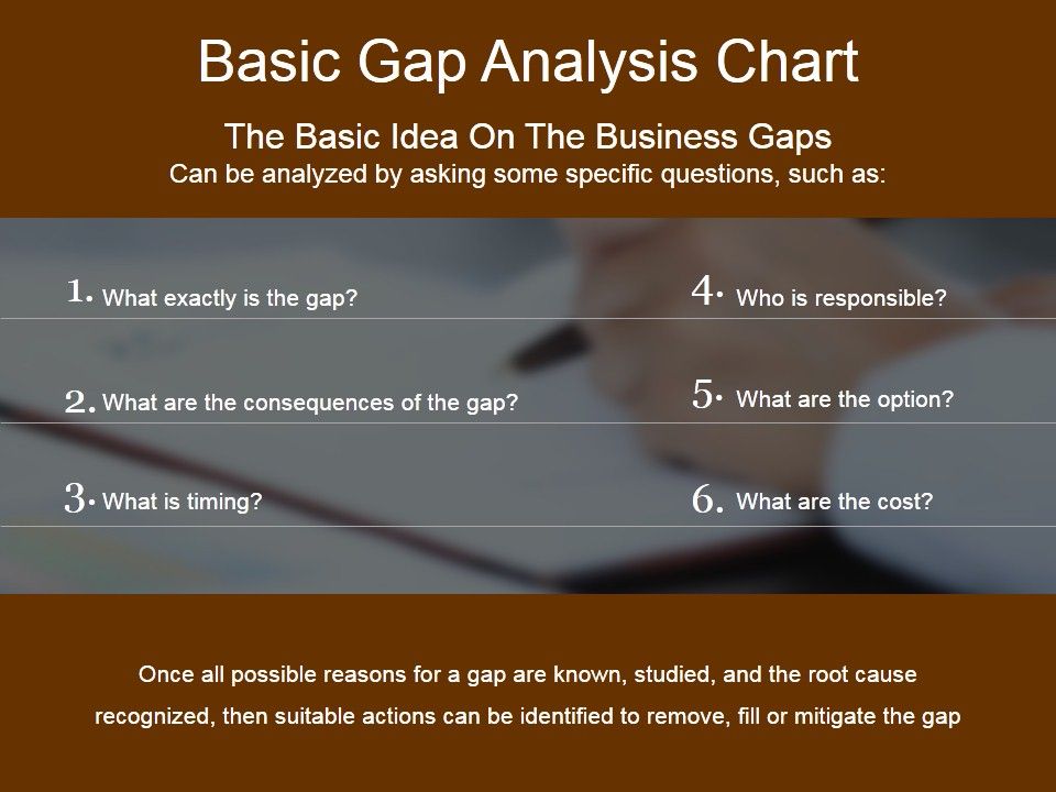 Basic_Gap_Analysis_Chart_Ppt_PowerPoint_Presentation_Professional_Portfolio_Slide_1.jpg