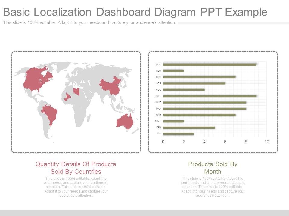 Basic_Localization_Dashboard_Diagram_Ppt_Example_1.jpg