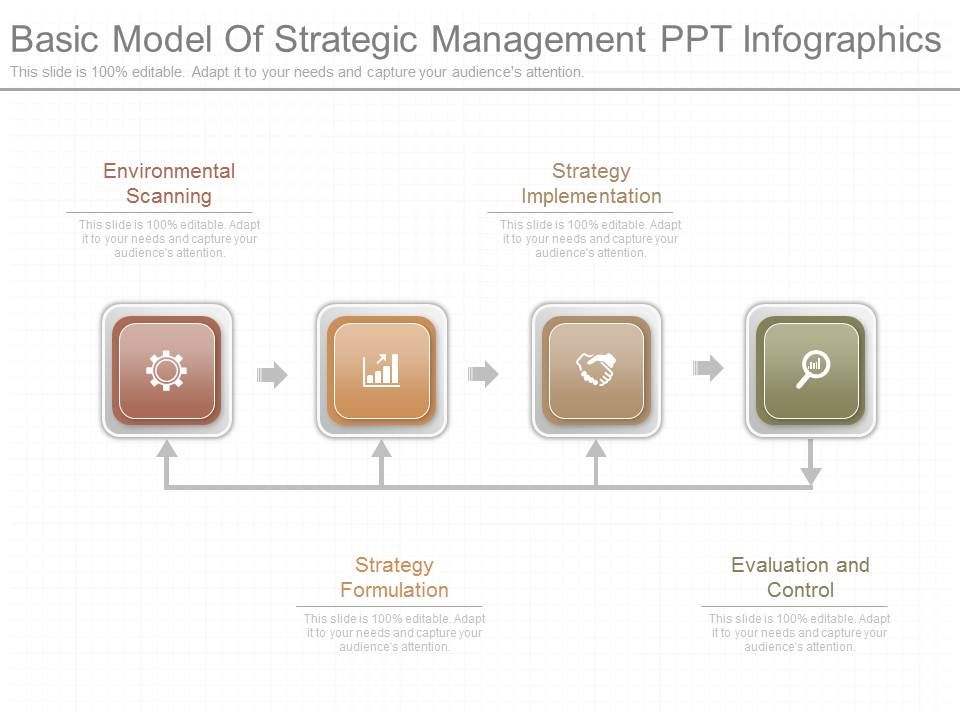 Basic_Model_Of_Strategic_Management_Ppt_Infographics_1.jpg