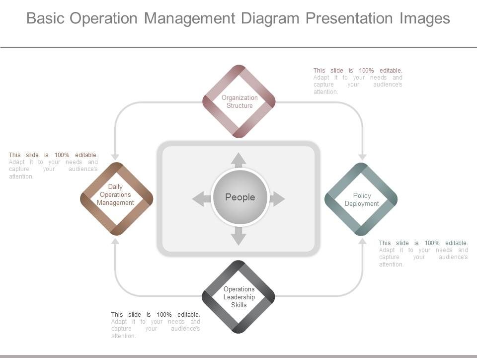 Basic_Operation_Management_Diagram_Presentation_Images_1.jpg