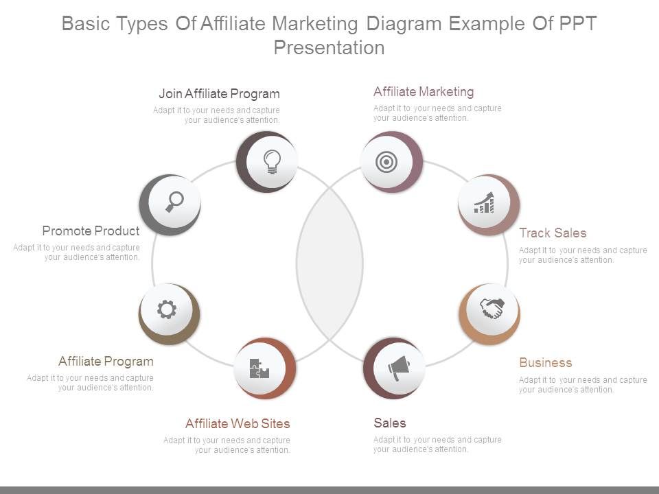 Basic_Types_Of_Affiliate_Marketing_Diagram_Example_Of_Ppt_Presentation_1.jpg