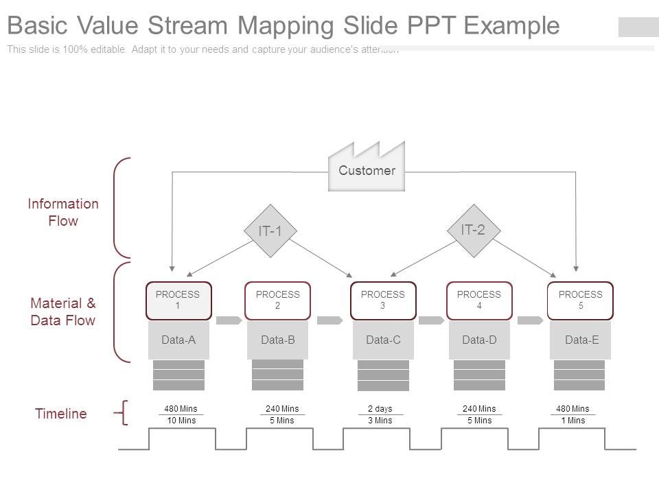 Basic_Value_Stream_Mapping_Slide_Ppt_Example_1.jpg