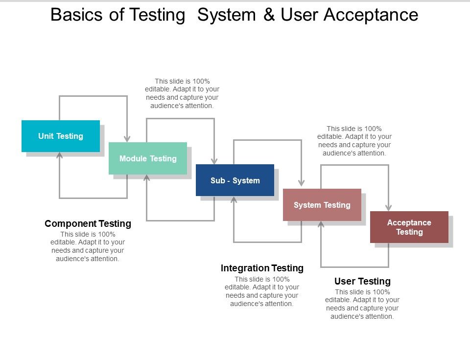 Basics_Of_Testing_System_And_User_Acceptance_Ppt_PowerPoint_Presentation_Layouts_Design_Ideas_Slide_1.jpg