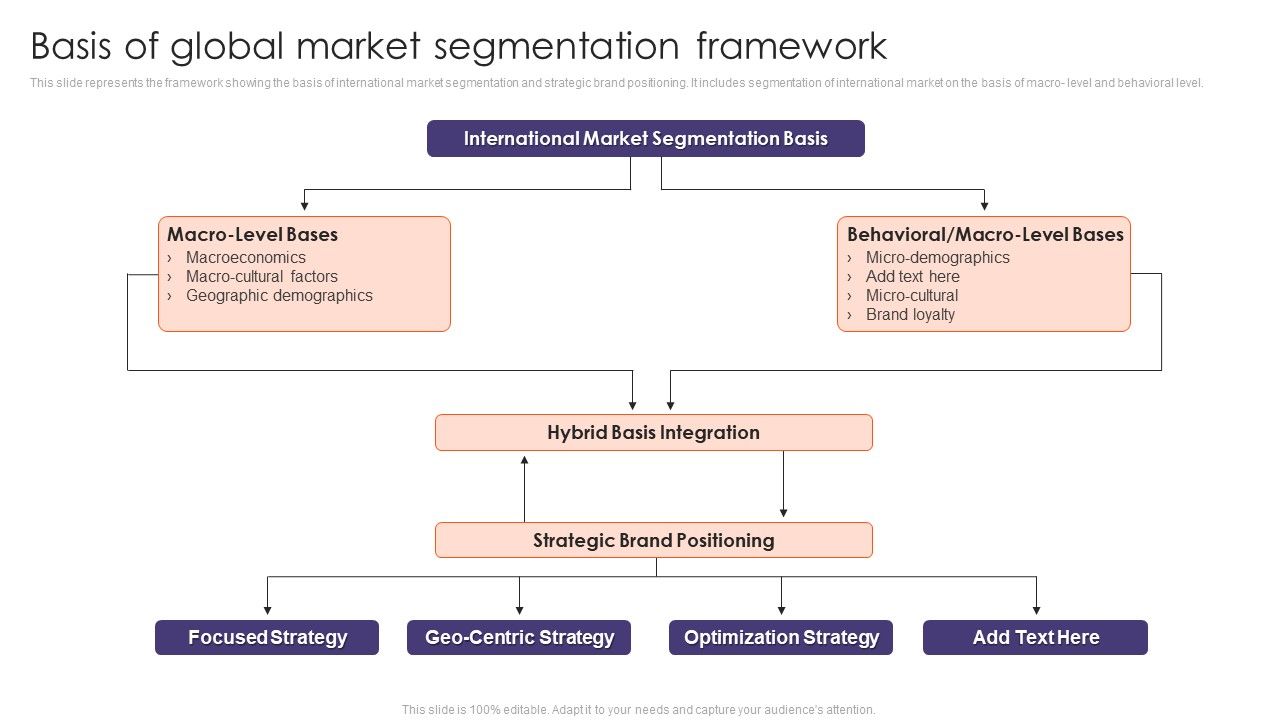 Basis_Of_Global_Market_Segmentation_Framework_Ppt_Infographics_Demonstration_PDF_Slide_1.jpg