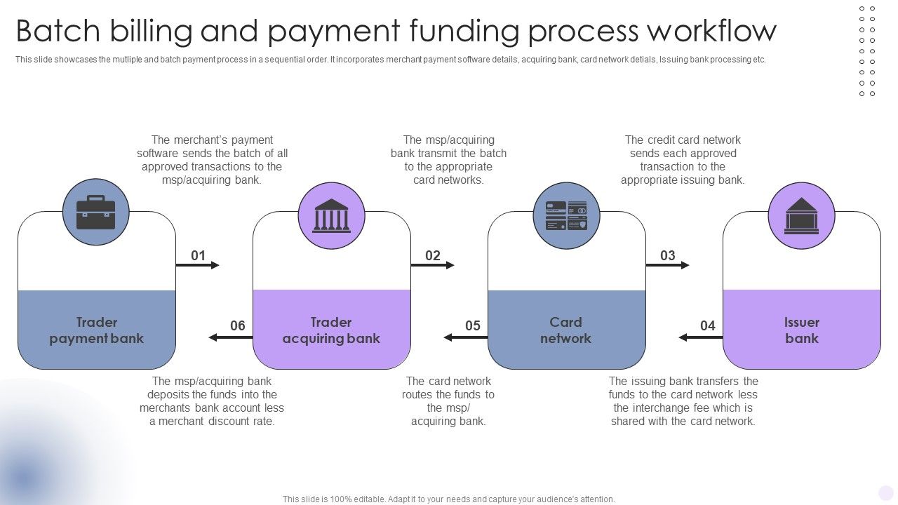 Batch_Billing_And_Payment_Funding_Process_Workflow_Portrait_PDF_Slide_1.jpg