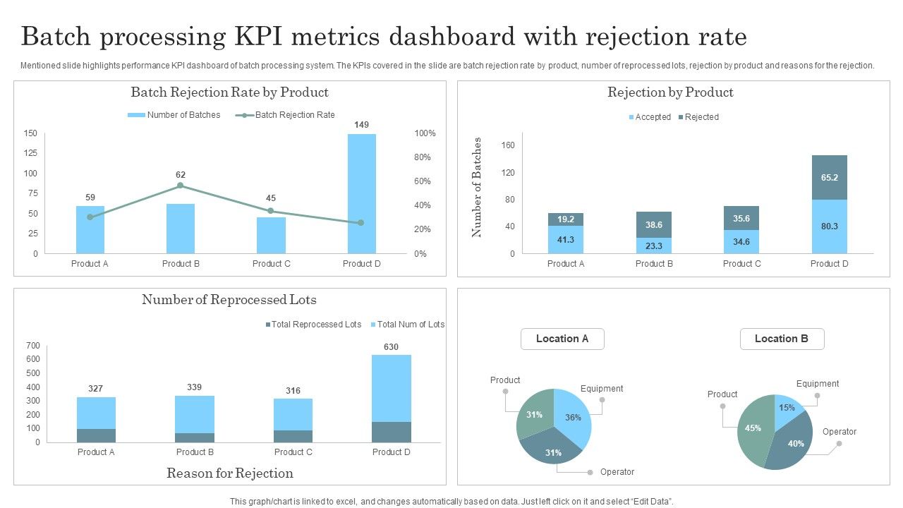 Batch_Processing_KPI_Metrics_Dashboard_With_Rejection_Rate_Topics_PDF_Slide_1.jpg